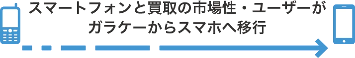 トレンド