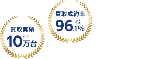 買取実績10万台以上！買取成約率96.1%！