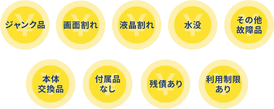 買取実績10万台以上！買取成約率96.1%！