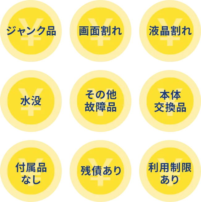 買取実績10万台以上！買取成約率96.1%！
