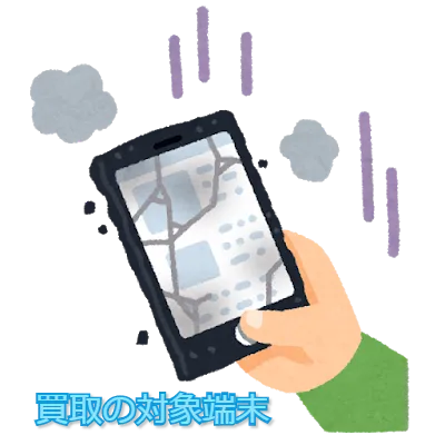 買取の対象端末