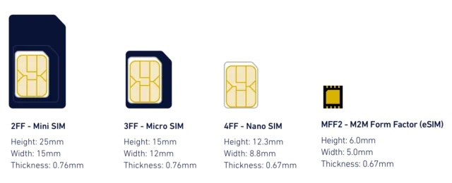 iPad mini2はApple SIM・eSIMには未対応