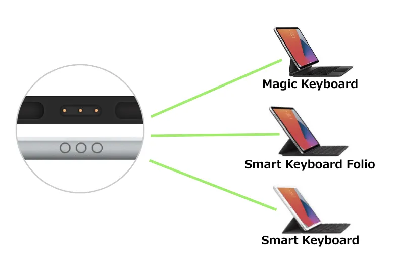 iPad mini2はSmart Connectorには未対応