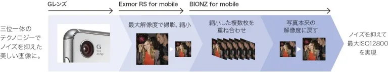 Android高価買取