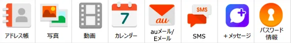 データ移行種類