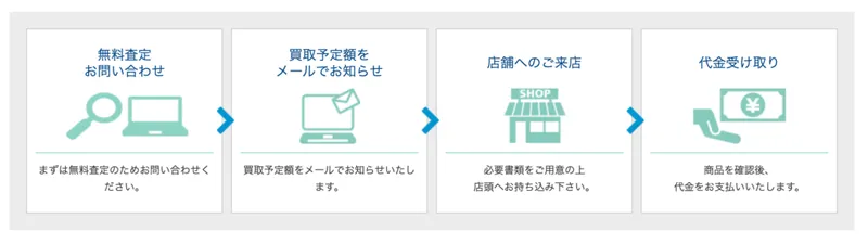 買取クイックバナー