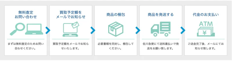 買取クイックバナー