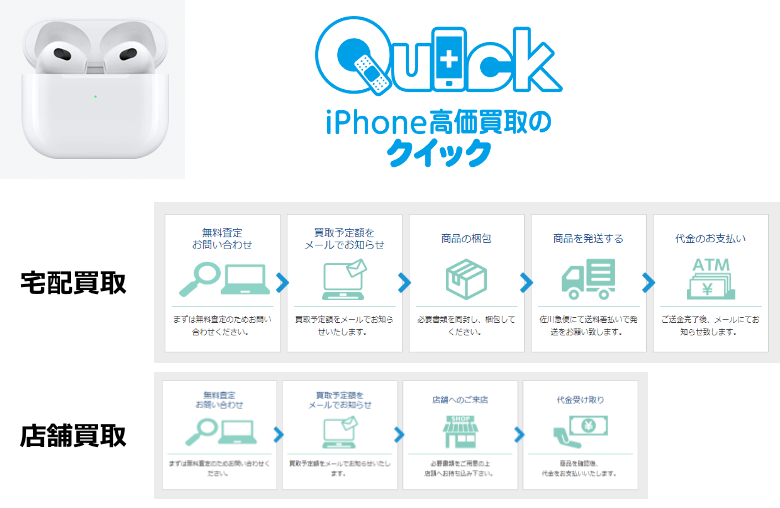 AirPodsは買取業者に売るのがおすすめ