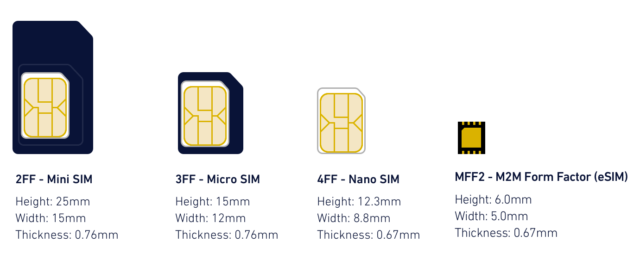 携帯電話通信・通信性能・SIMカードの比較